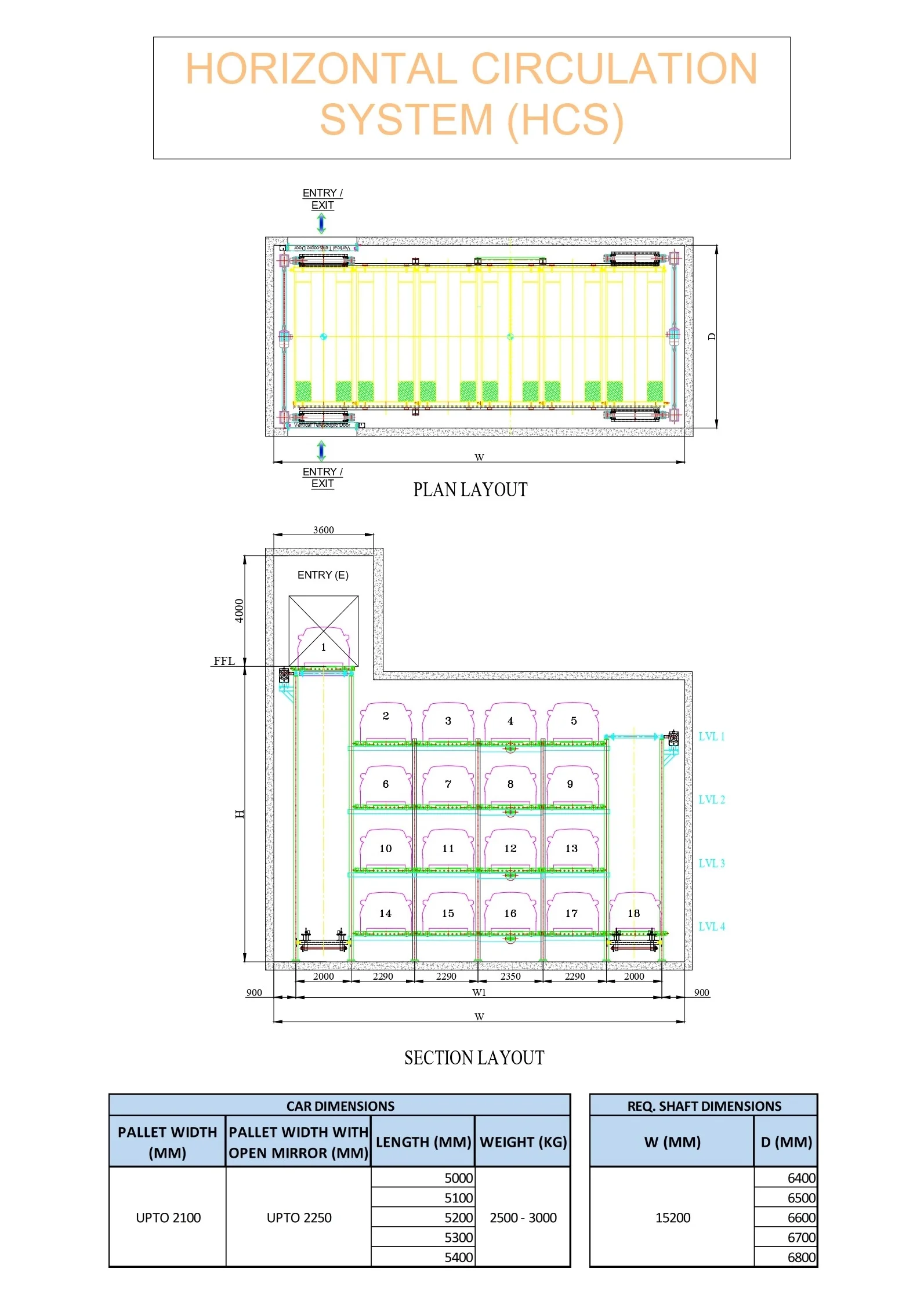 HCS Parking Structure
